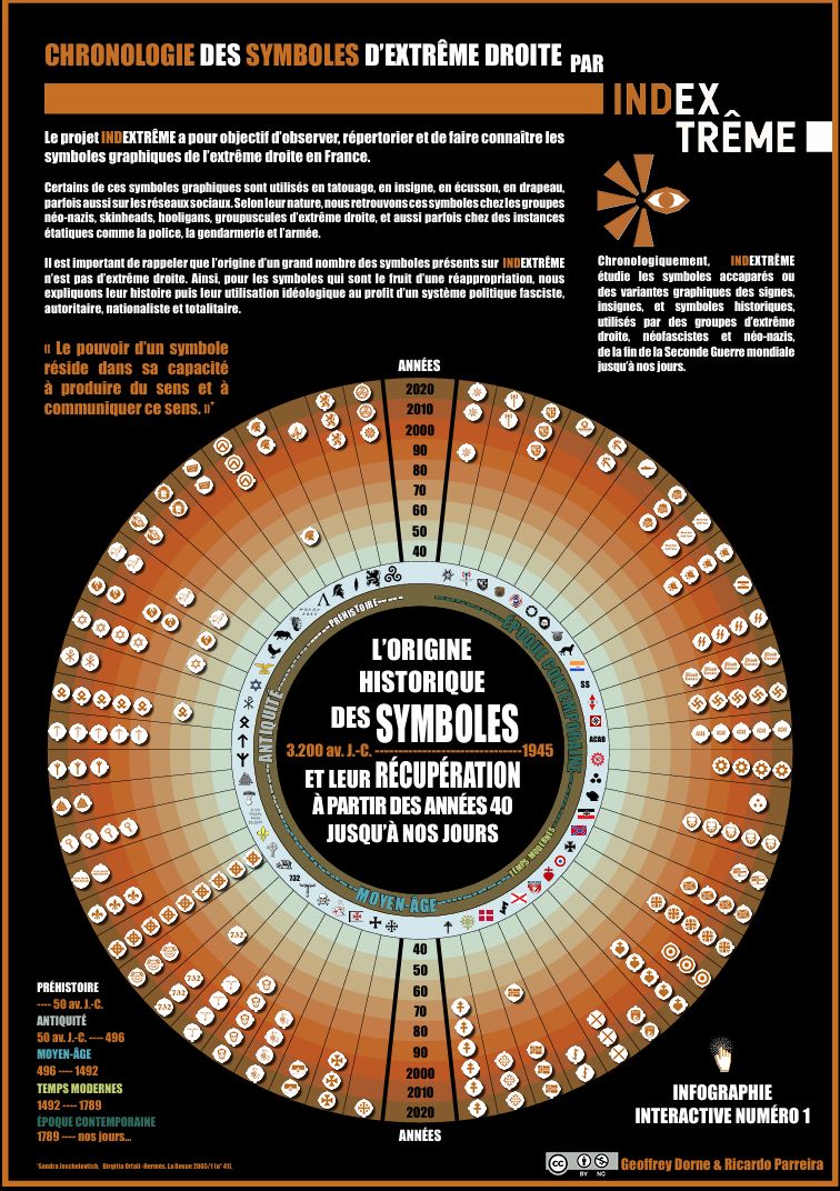 Infographie prise sur le site Indextreme, réalisée par Ricardo Parreira et Geoffrey Dorne 