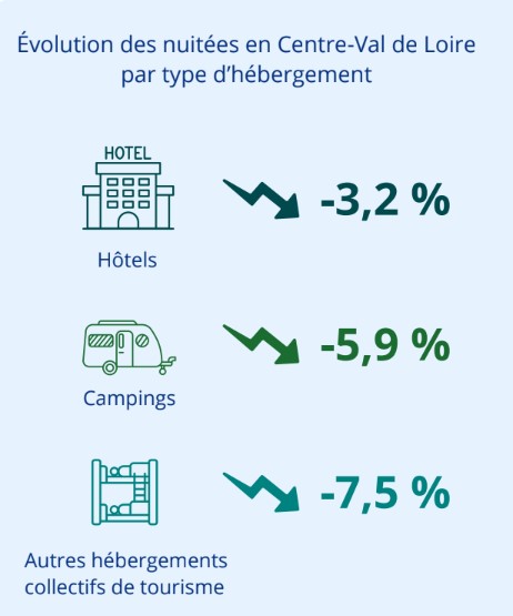 Diagramme issu du communiqué de presse de l'INSEE pour 2024